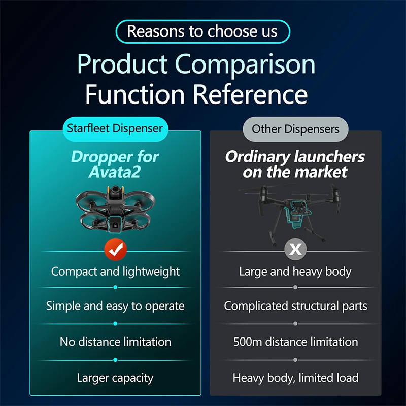 Dla DJI Avata 2 Drone Airdrop  – Drone Multispectral recenzja i cena