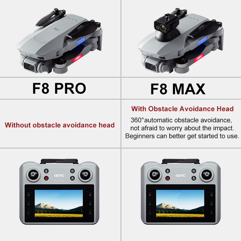 Dron F8 MAX GPS Profesjonalny  – Drone Surveying recenzja i cena